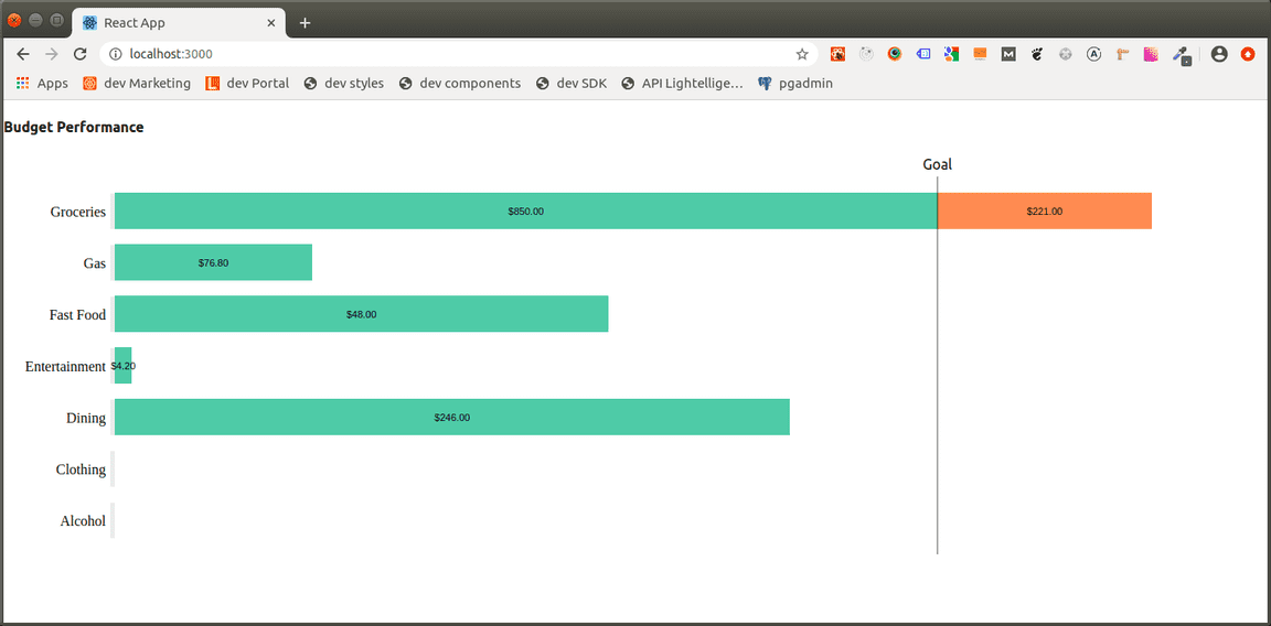 React Debug Graph React debugging session - Why is this function called hundreds of times?